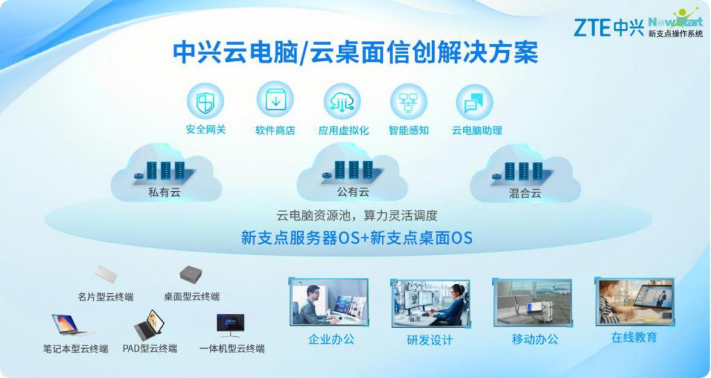 云電腦與國(guó)產(chǎn)新支點(diǎn)系統(tǒng)雙引擎驅(qū)動(dòng)，中興勇奪信創(chuàng)賽道桂冠