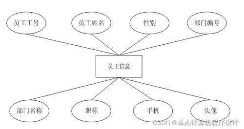 基于JSP的人力資源管理系統(tǒng)設(shè)計(jì)與實(shí)現(xiàn)——以7dz709計(jì)算機(jī)畢業(yè)設(shè)計(jì)為例
